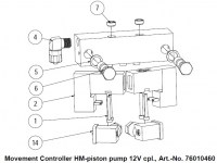 hhs-x-melt-76010460-movement-controller-kontrol-unitesi